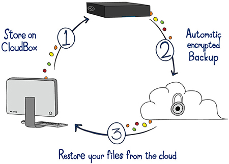 LaCie CloudBox