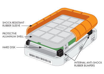 LaCie Rugged Triple USB 3.0 Interior View